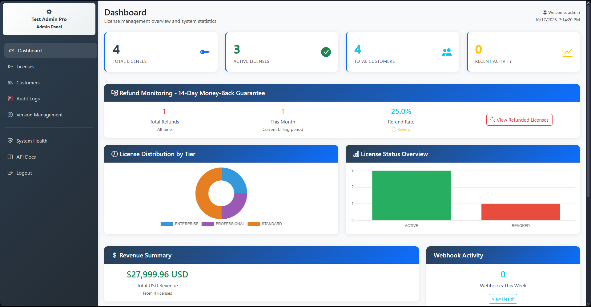 Admin Dashboard